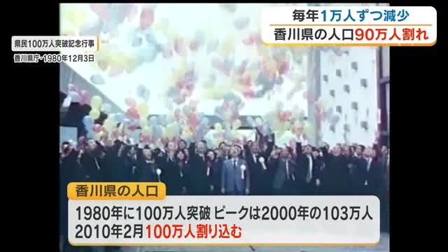 香川県の人口が５８年ぶりに９０万人を割り込む　若者の「県外流出」増加傾向などが背景に…【香川】