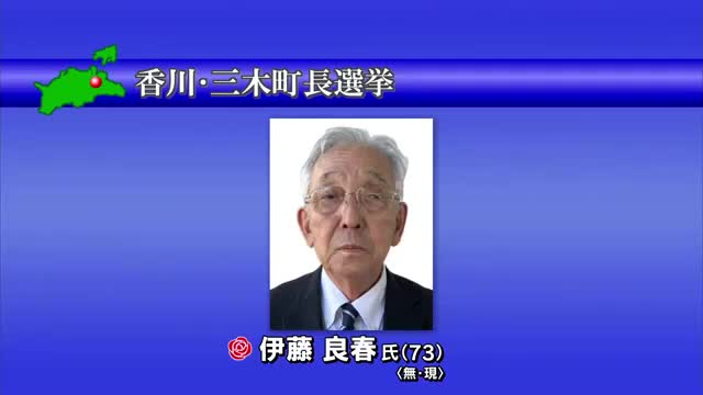 香川・三木町長選挙　現職の伊藤良春氏が３回目の当選【香川】