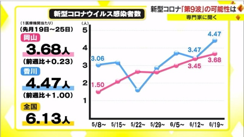 コロナ第9波? 1