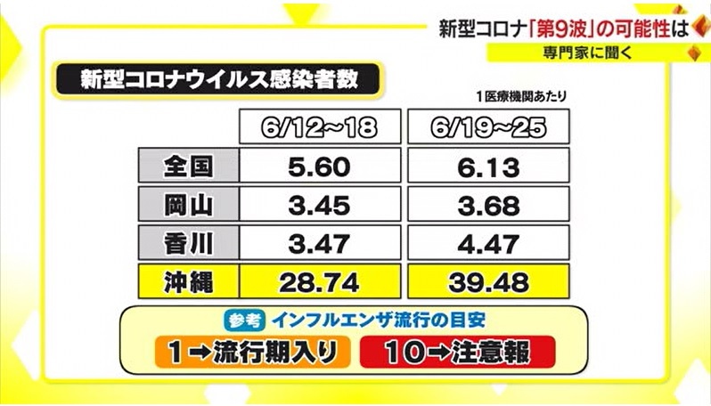 コロナ第9波? 2