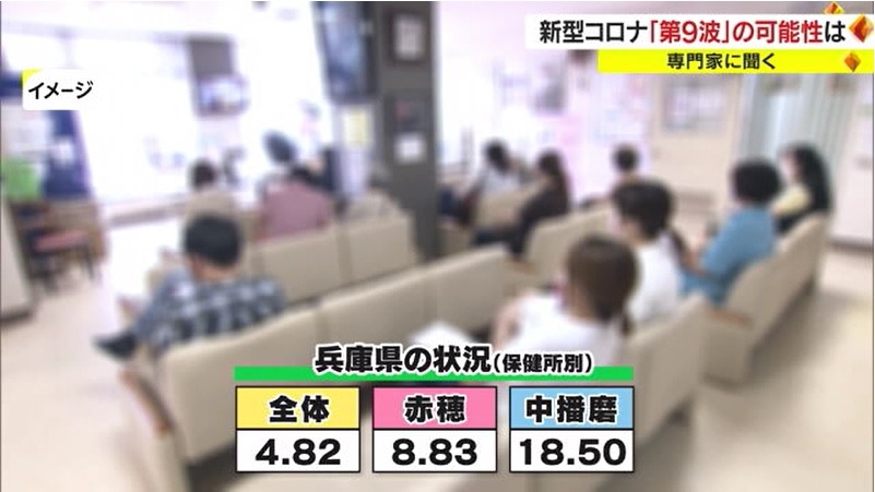 コロナ第9波? 3